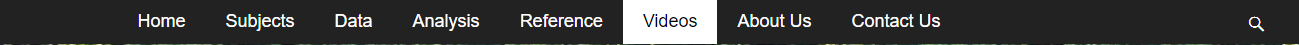Videos menu item